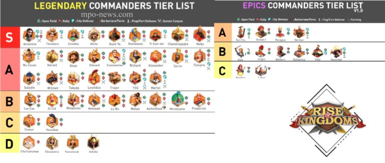 Tier list Komandan ROK